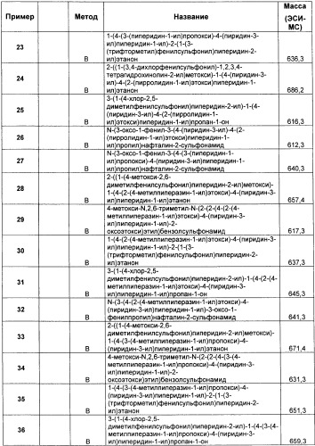 Замещенные производные сульфонамида (патент 2503674)