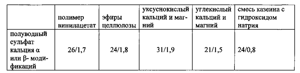 Композиция для кондиционирования грунта и способ кондиционирования грунта (патент 2602253)