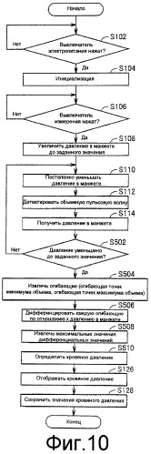 Устройство измерения кровяного давления, носитель записи, который записывает программу выведения значений кровяного давления, и способ выведения значений кровяного давления (патент 2454926)