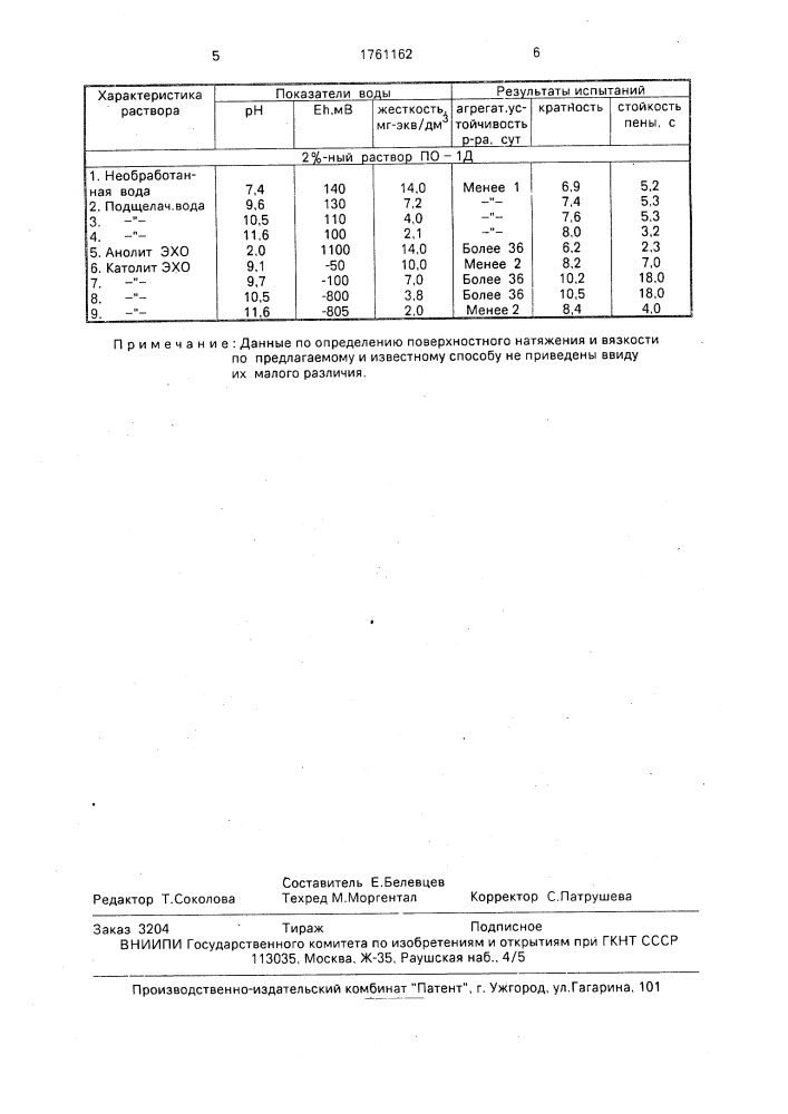 Способ получения воздушно-механических пен (патент 1761162)