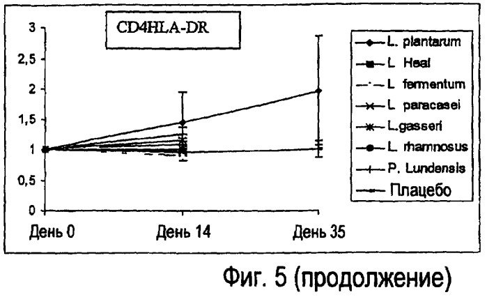 Применение lactobacillus для лечения аутоиммунных заболеваний (патент 2417092)