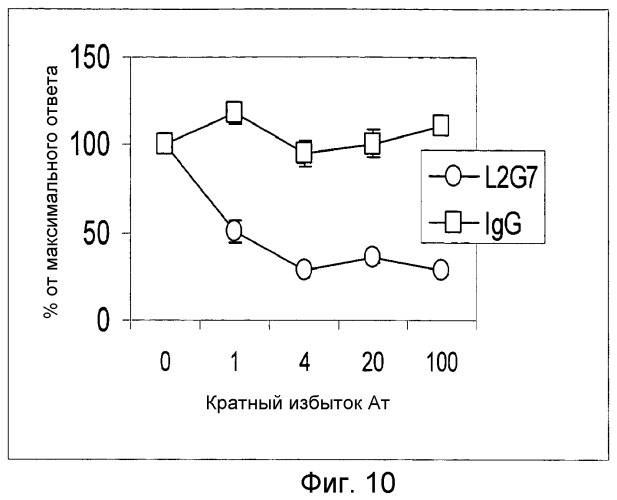 Моноклональные антитела к фактору роста гепатоцитов (патент 2361879)