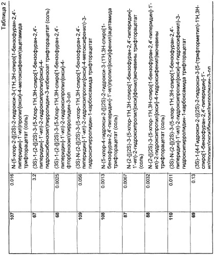 Новые трициклические спиропиперидины или спиропирролидины (патент 2320664)