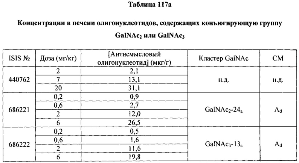 Композиции и способы модулирования экспрессии аполипопротеина c-iii (патент 2650510)