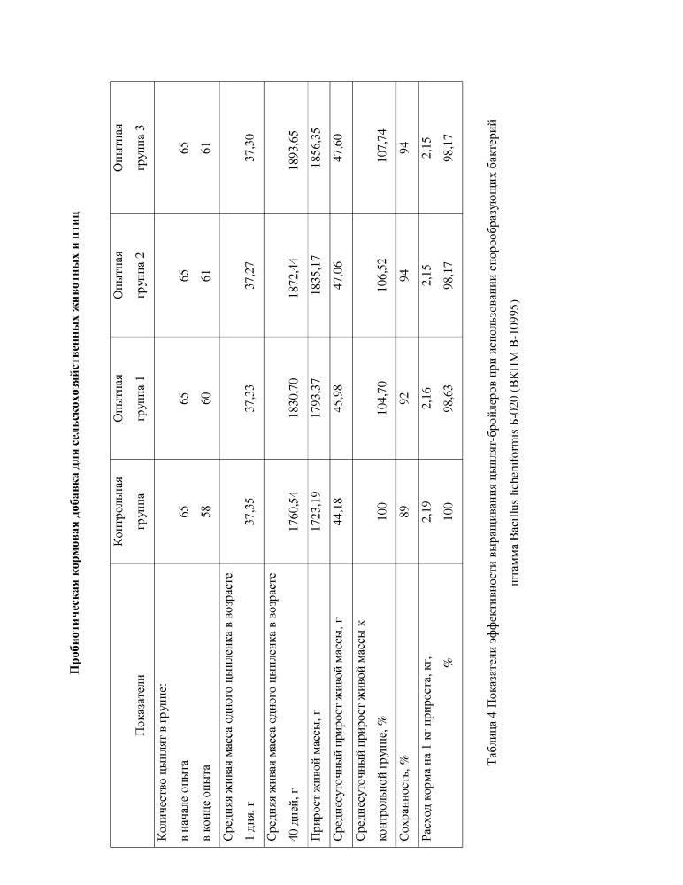 Пробиотическая кормовая добавка для сельскохозяйственных животных и птиц (патент 2654875)