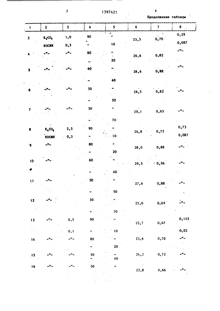 Способ приготовления бетонной смеси (патент 1397421)