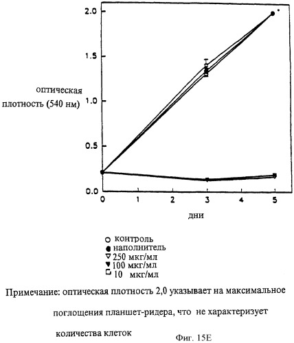 Соединение экстракта какао и способы их получения и применения (патент 2394562)