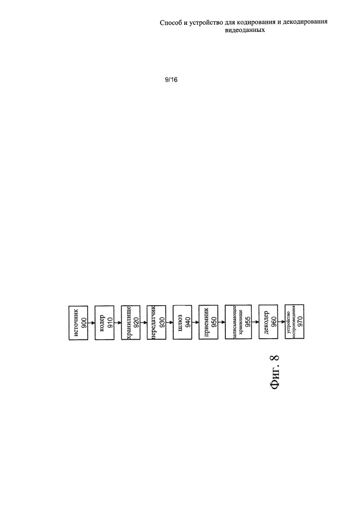Способ и устройство для кодирования и декодирования видеоданных (патент 2653299)