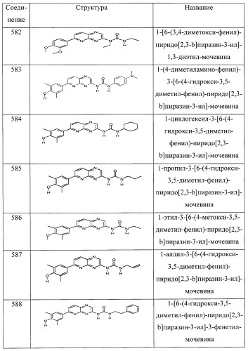 Пиридопиразиновые производные, фармацевтическая композиция и набор на их основе, вышеназванные производные и фармацевтическая композиция в качестве лекарственного средства и средства способа лечения заболеваний и их профилактики (патент 2495038)