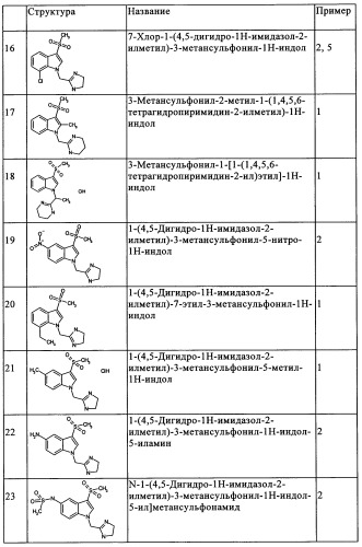 Замещенные индолы и фармацевтическая композиция, обладающая агонистической активностью в отношении альфа-1a/l адренорецептора (патент 2337909)