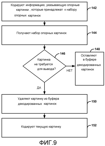 Кодирование опорной картинки для набора опорных картинок (патент 2551815)