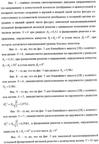 Высоконаправленная кольцевая фазированная антенная решетка (патент 2310956)