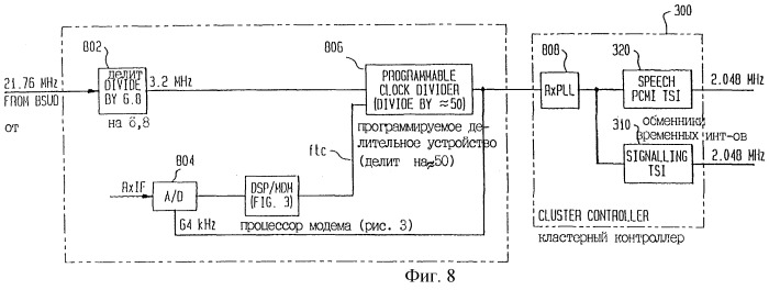 Радиотелефонная система для групп удаленных абонентов (патент 2246185)