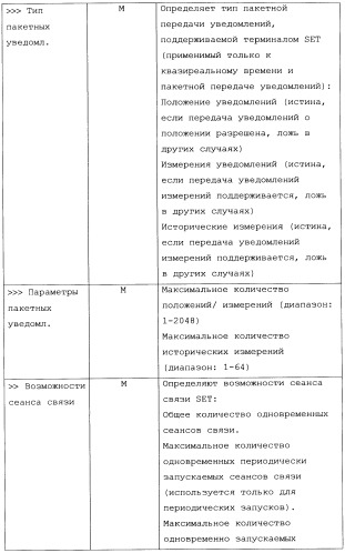 Способ и устройство для использования информации о сервисных возможностях для определения местоположения плоскости пользователя (патент 2467504)