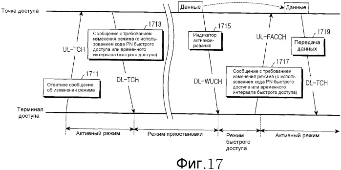 Устройство и способ управления операционными состояниями уровня управления доступом к среде передачи данных в широкополосной системе связи беспроводного доступа (патент 2333603)