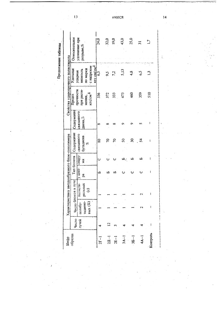 Способ получения ударопрочного полистирола (патент 690028)