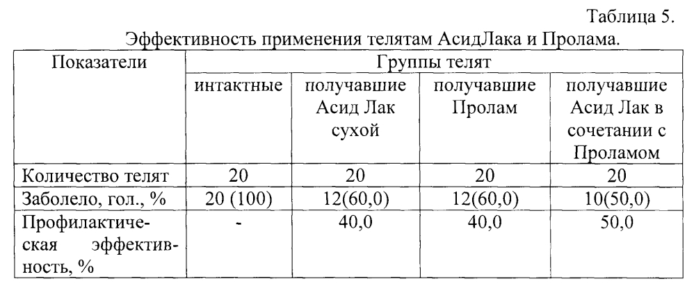 Способ профилактики желудочно-кишечных болезней телят (патент 2602201)