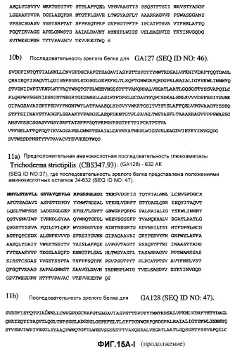 Глюкоамилаза trichoderma reesei и ее гомологи (патент 2394101)