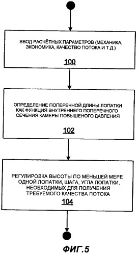 Способ контроля потока и устройство для его осуществления (патент 2457040)