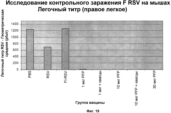 Модифицированные f протеины sv и способы их применения (патент 2531510)