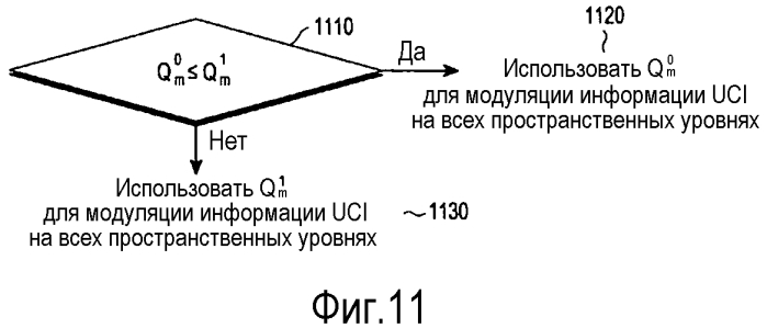 Мультиплексирование управляющей информации и информации данных от пользовательского оборудования в режиме передачи mimo (патент 2575414)