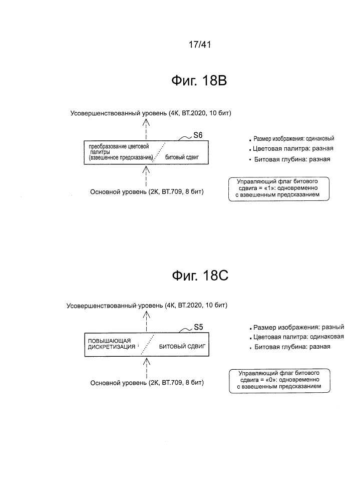 Устройство обработки изображений и способ обработки изображений (патент 2665308)