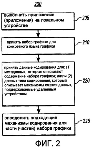 Эффективное кодирование альтернативных графических наборов (патент 2439675)