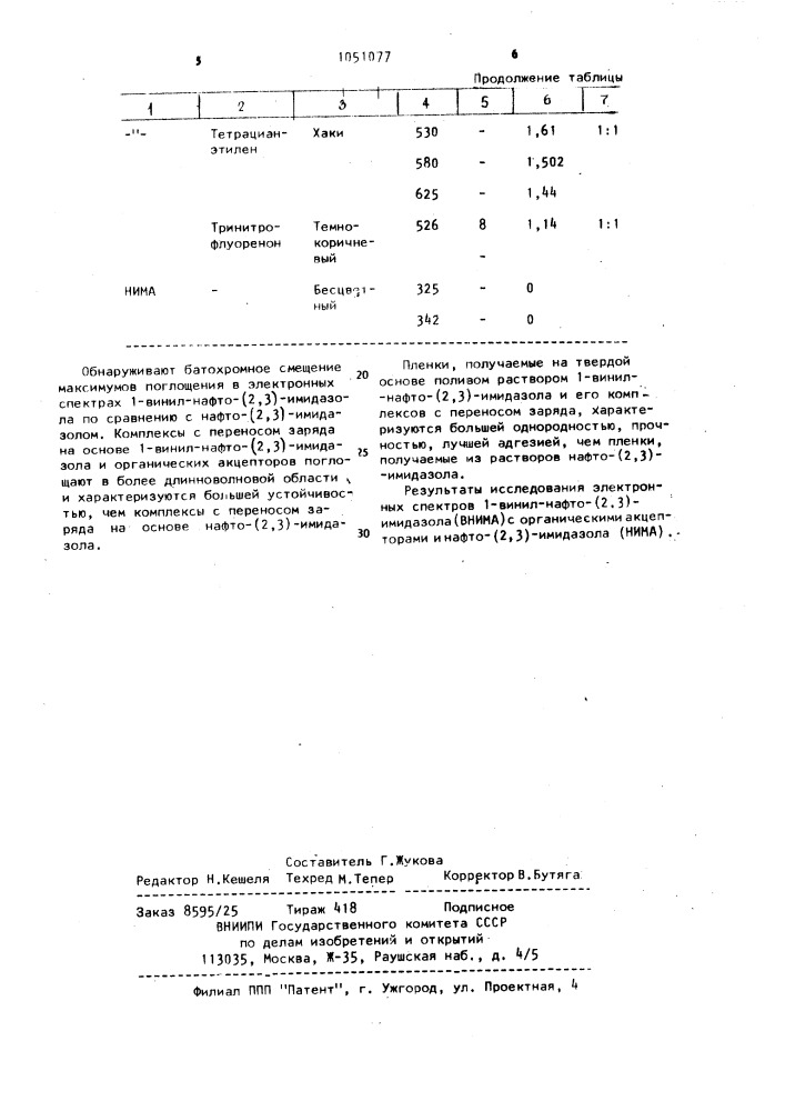 Комплексы 1-винил-нафто-(2,3)-имидазола для получения полупроводниковых и фотопроводниковых материалов (патент 1051077)
