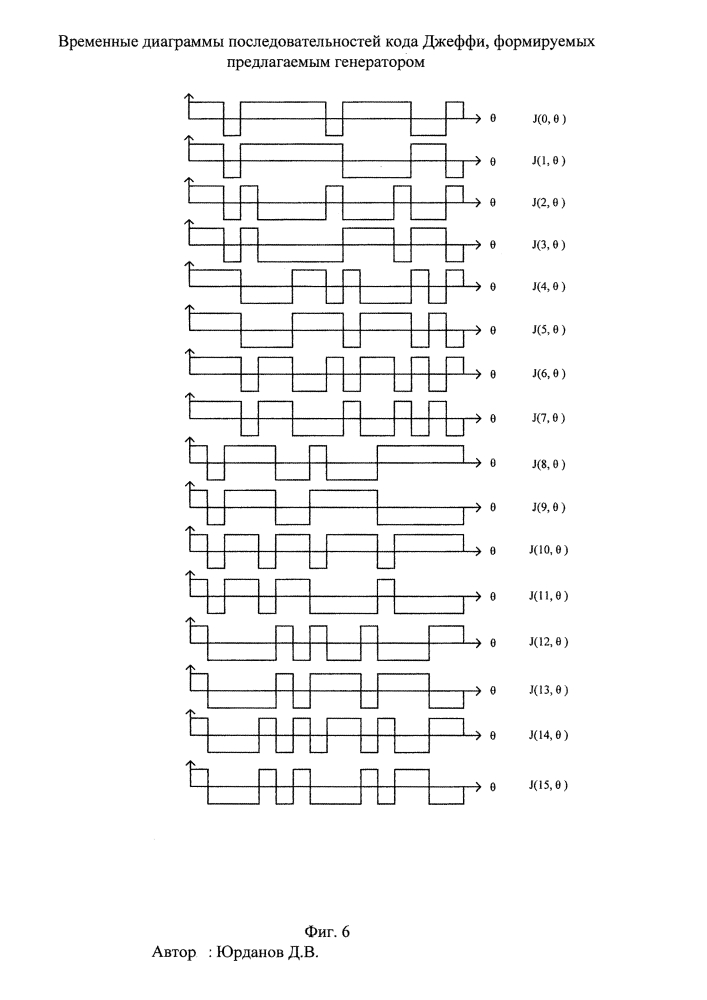 Генератор последовательностей кода джеффи (патент 2620988)