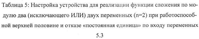 Программируемое логическое устройство (патент 2573758)