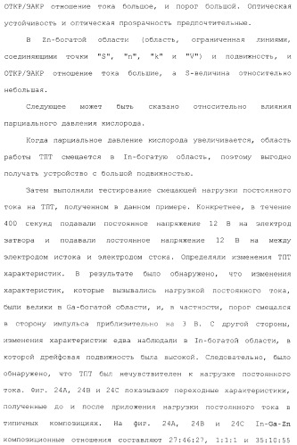 Полевой транзистор, имеющий канал, содержащий оксидный полупроводниковый материал, включающий в себя индий и цинк (патент 2371809)