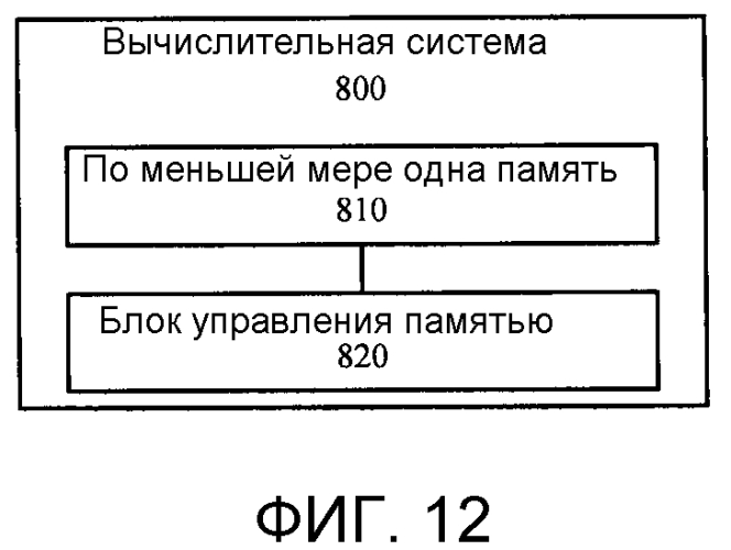 Способ управления памятью вычислительной системы, блок управления памятью и вычислительная система (патент 2565519)