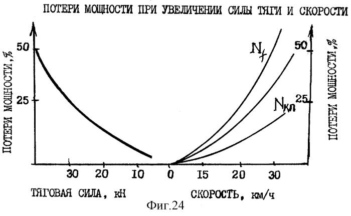 Агромашина и способ ее использования (патент 2264320)