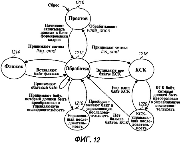 Аппаратный ускоритель вукпд (патент 2304360)