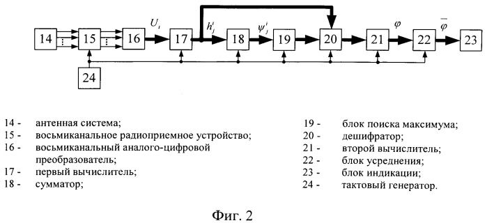 Амплитудный радиопеленгатор (варианты) (патент 2526536)