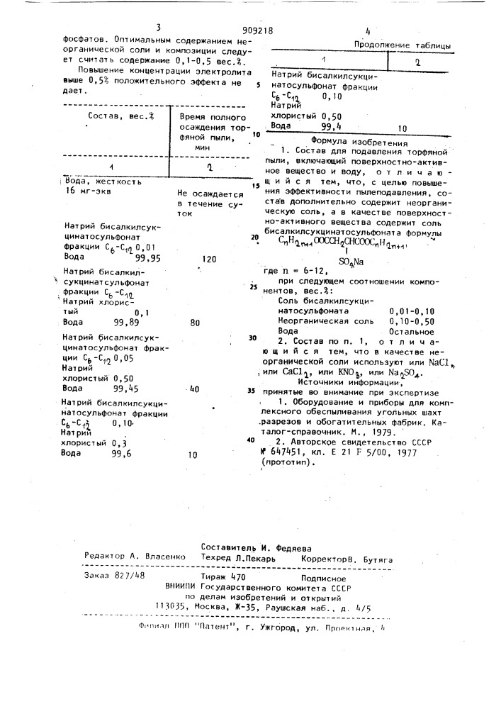 Состав для подавления торфяной пыли (патент 909218)