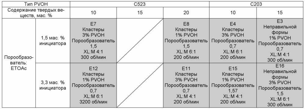 Селективное отделение нитрозосодержащих соединений (патент 2622410)