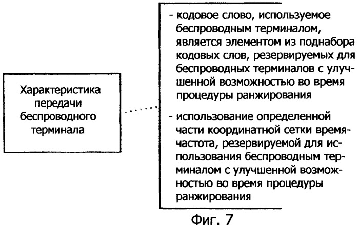 Идентификация процедуры ранжирования улучшенного беспроводного терминала (патент 2481748)