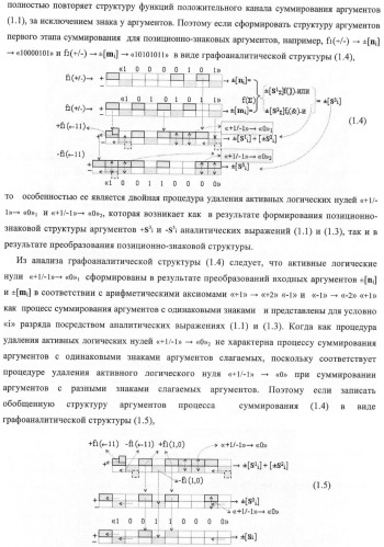 Входная структура параллельного сумматора в позиционно-знаковых кодах f(+/-) (варианты) (патент 2378682)