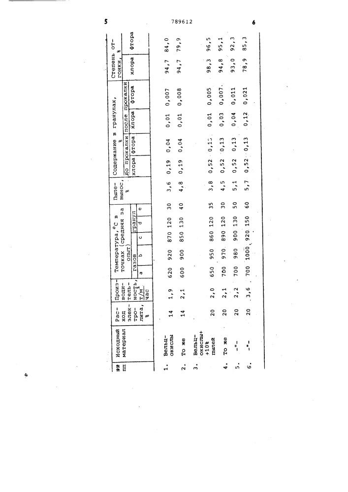 Устройство для непрерывной прокалки гранул (патент 789612)