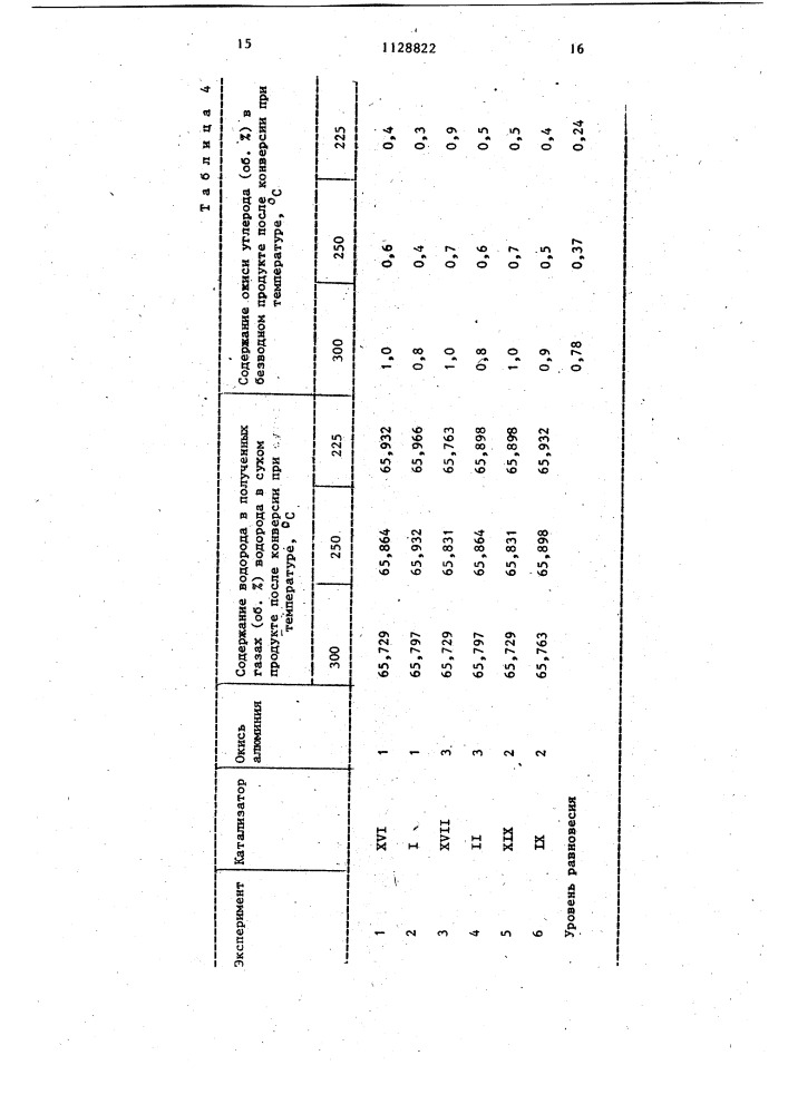 Способ получения газа,обогащенного водородом (патент 1128822)