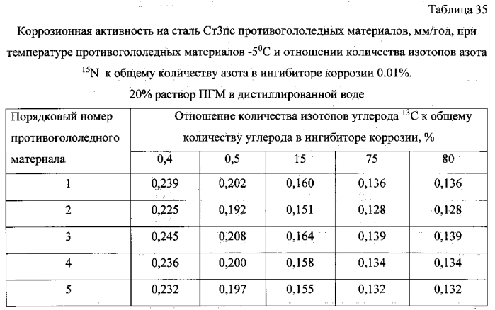 Способ получения твердого противогололедного материала на основе пищевой поваренной соли и кальцинированного хлорида кальция (варианты) (патент 2583961)