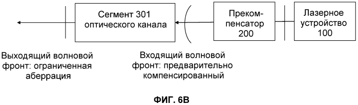 Оптическая система с подвижной линзой для офтальмологического хирургического лазера (патент 2569709)