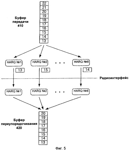 Способ обновления данных о порядковом номере следующей ожидаемой передачи и окна получателя, чтобы избежать состояния останова (патент 2360363)