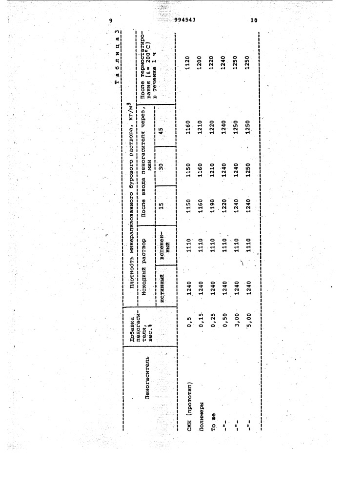 Пеногаситель для буровых растворов (патент 994543)