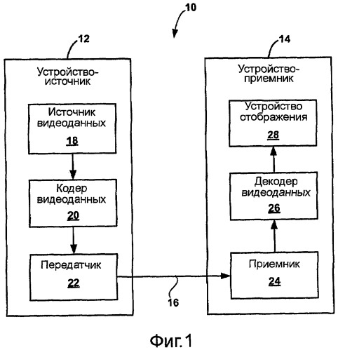 Кодирование кодов переменной длины с эффективным использованием памяти (патент 2426227)