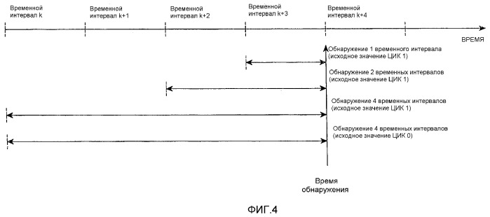 Устройство и способ для передачи и приема информации для обнаружения ошибки в системе связи (патент 2375821)