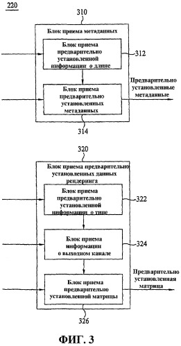 Способ и устройство для обработки аудиосигнала (патент 2450440)