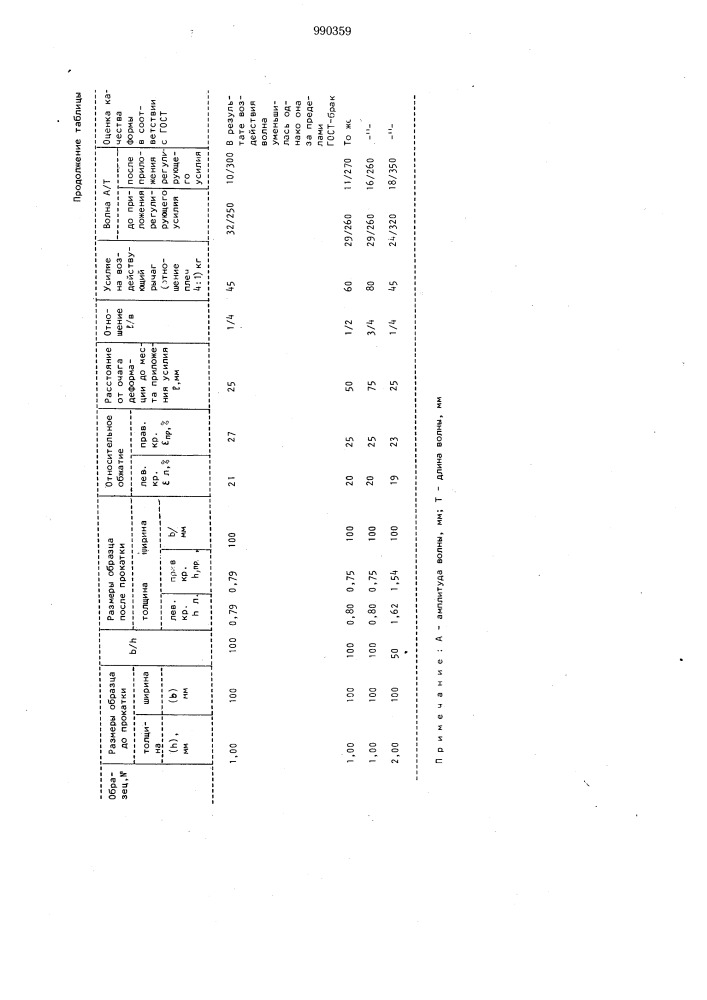 Способ регулирования формы тонколистового проката (патент 990359)