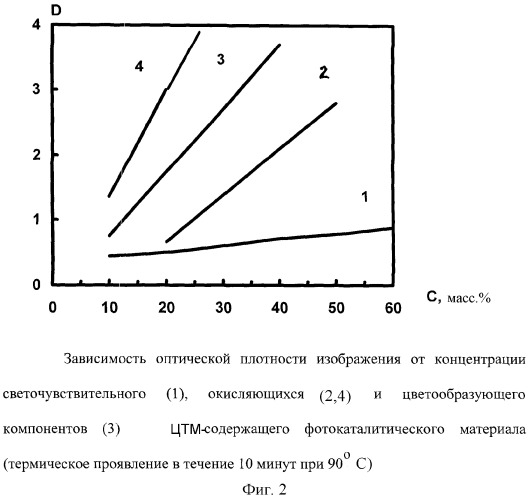 Светочувствительный регистрирующий материал (патент 2302652)